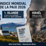 L’indice mondial de la paix 2026 est publié. Ne demandez pas où se trouve Israël
