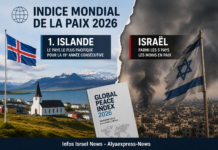 L’indice mondial de la paix 2026 est publié. Ne demandez pas où se trouve Israël